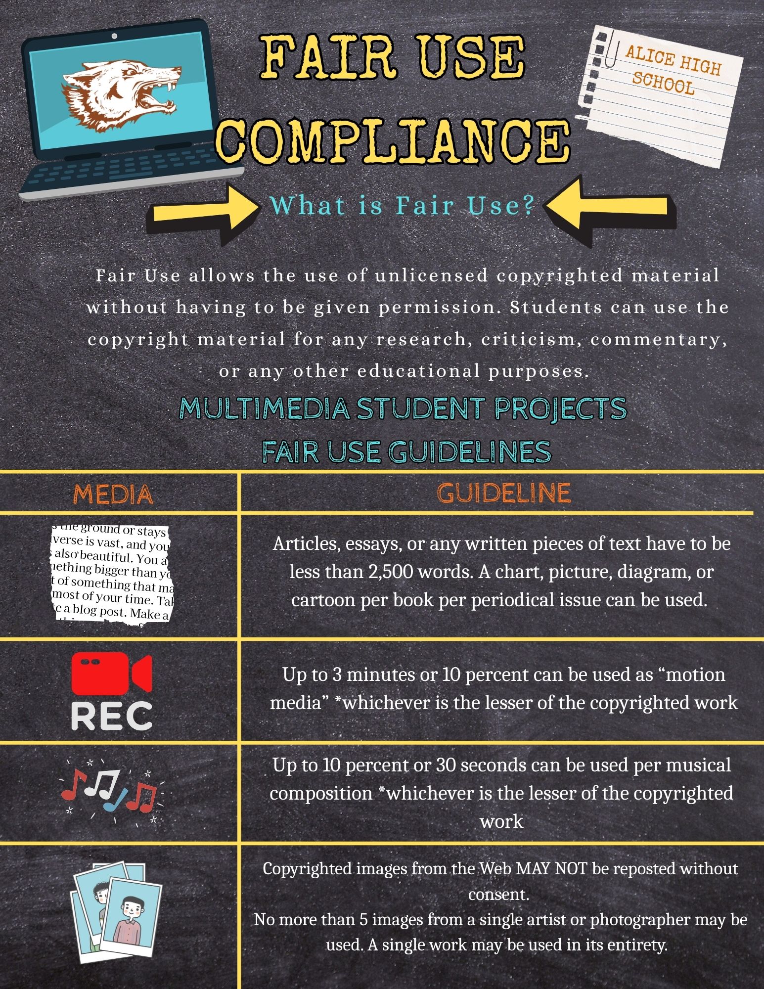 What is Fair Use? 